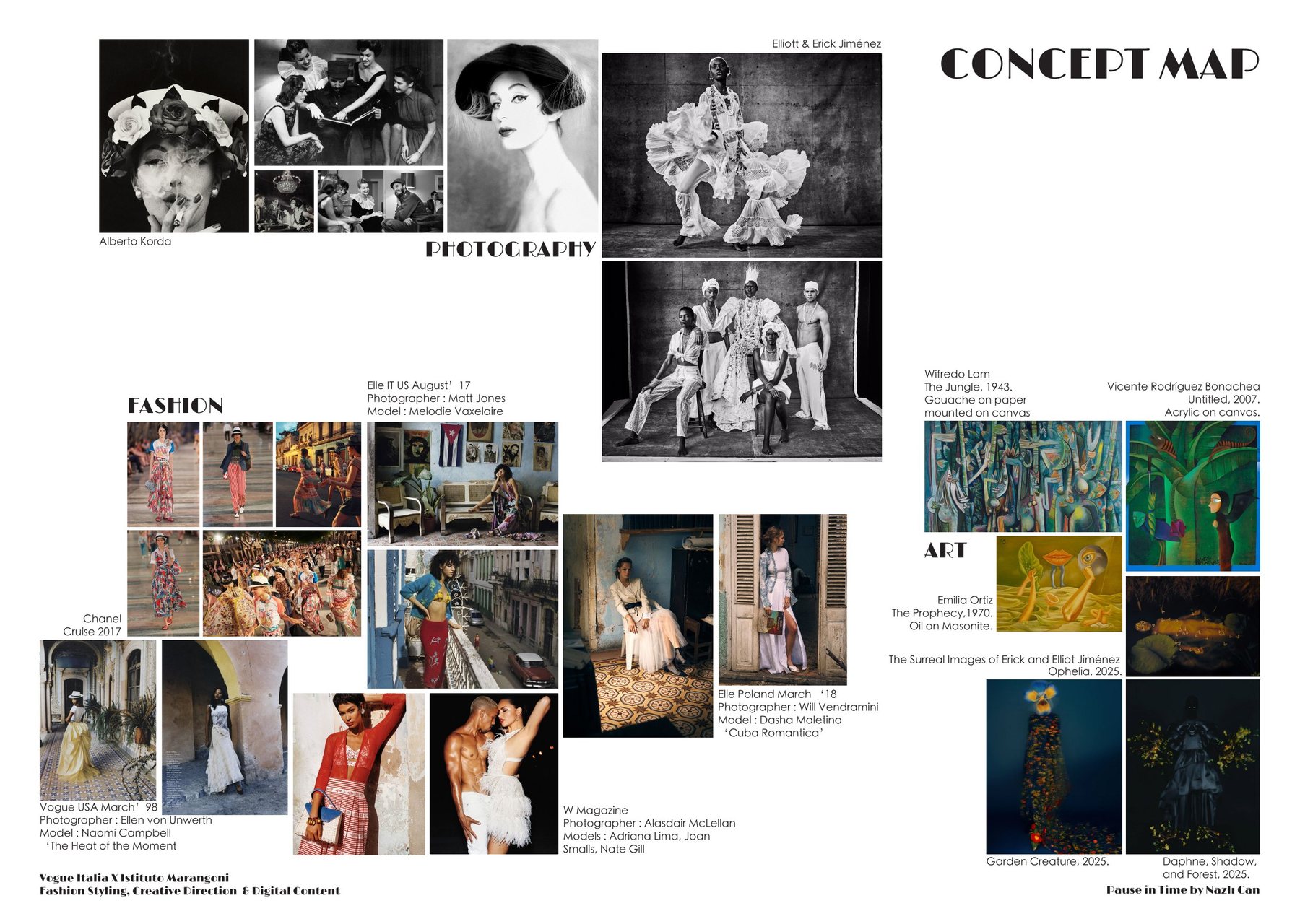 Pause in Time — Creative direction & styling by Nazlı Can — Concept map